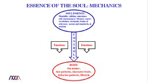 Essence of the Soul_ Mechanics.png